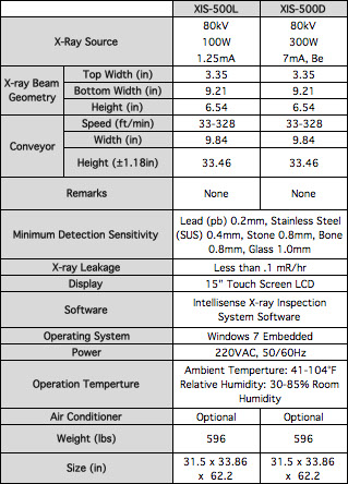 Intellisense Comparison Chart - XIS-500