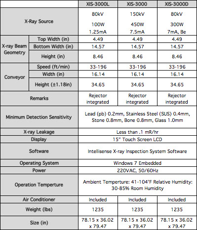 Intellisense Comparison Chart - XIS-3000